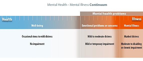 mental health continuum