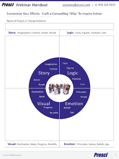 Craft a Compelling “Why” to Inspire Action