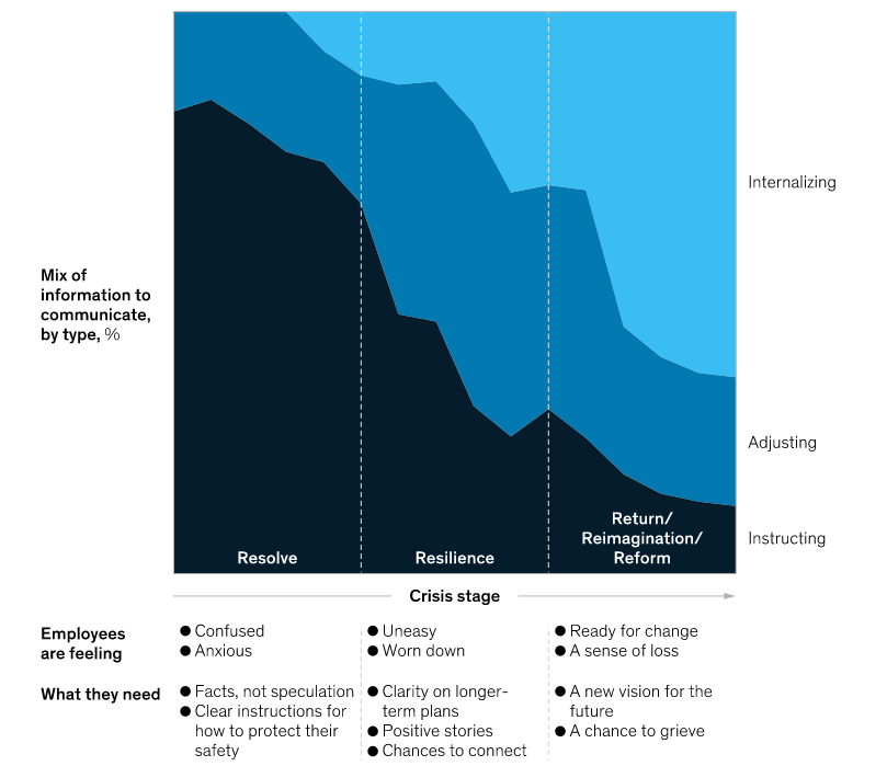 Crisis Communication Life Cycle, Illustrative