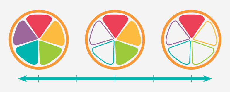 Illustration of 3 citrus slices with each one filled in differently